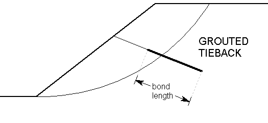 Bond Length of Grouted Tieback (2D diagram)