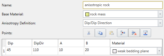 Generalize Anisotropic Function Definition Dialog (Anisotropic Rock)