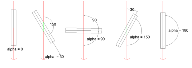 Geosynthetic anisotropic alpha