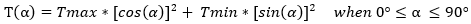 Geosynthetic anisotropic cosine and sine equation