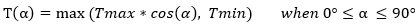 Geosynthetic anisotropic cosine 1 equation
