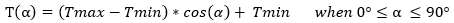 Geosynthetic anisotropic cosine 2 equation