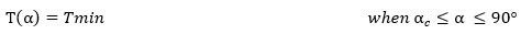 Geosynthetic anisotropic linear critical angle 2 equation
