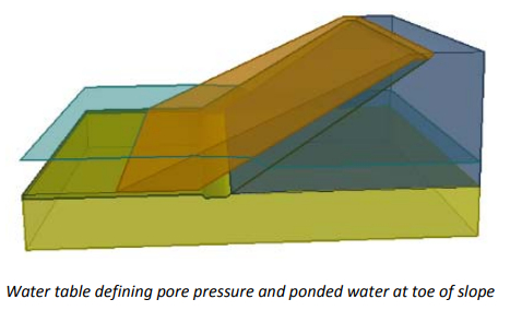 3D Water Table Model View