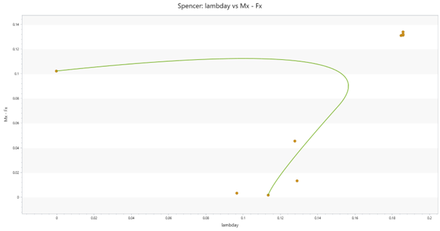 Example1-Lambda