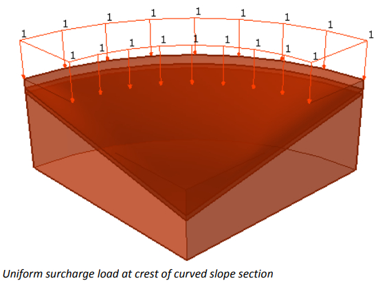 Uniform Surcharge Load Model View