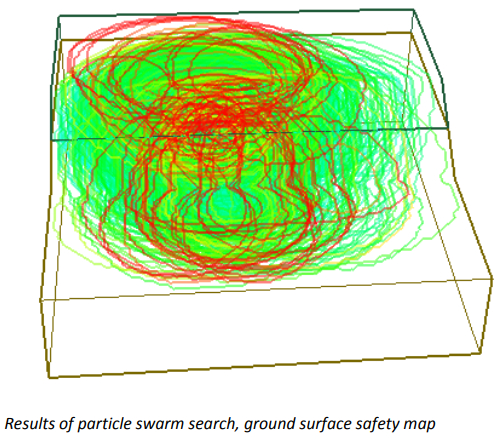 Particle Swarm Search Model