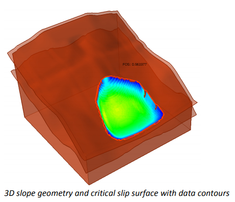 Determining the Critical Slip Surface of Three-Dimensional Soil