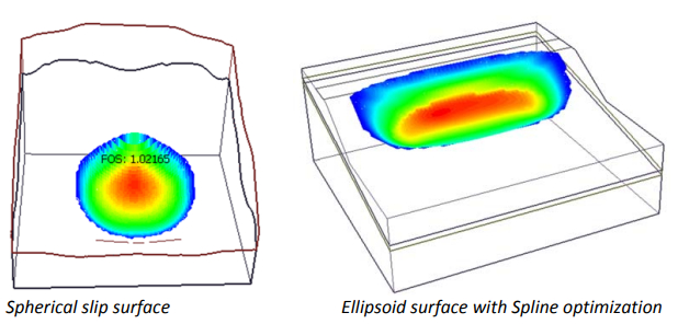Sperical Slip Surface and Ellipsoidal Surface with Spline optimization