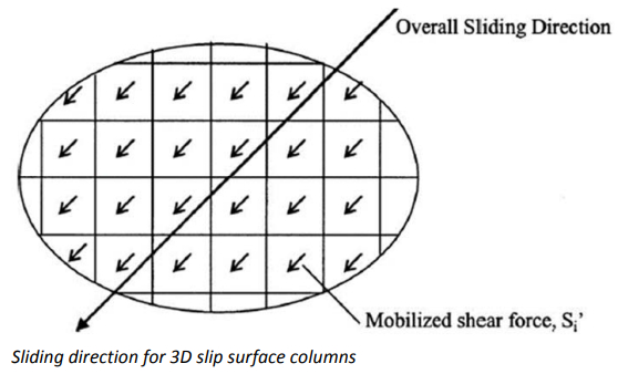 Sliding direction for 3D Slip Surface columns