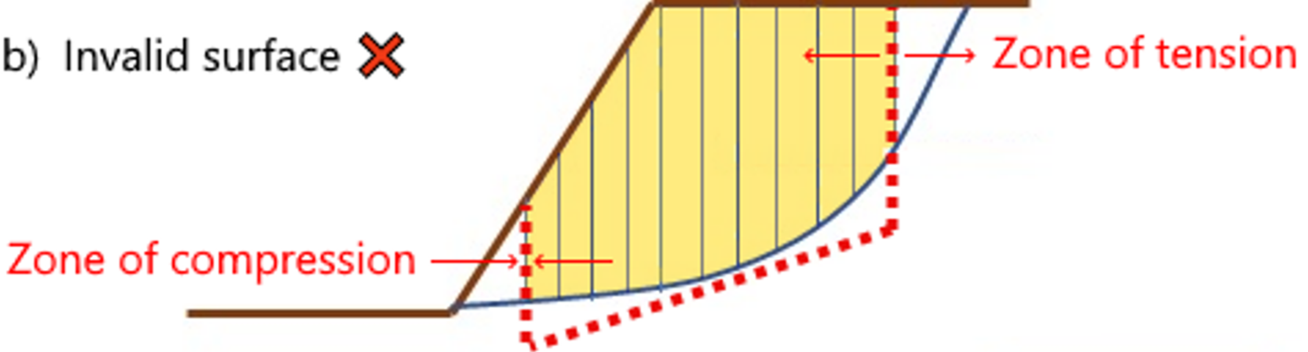 Invalid Surface (Zone of Compression)