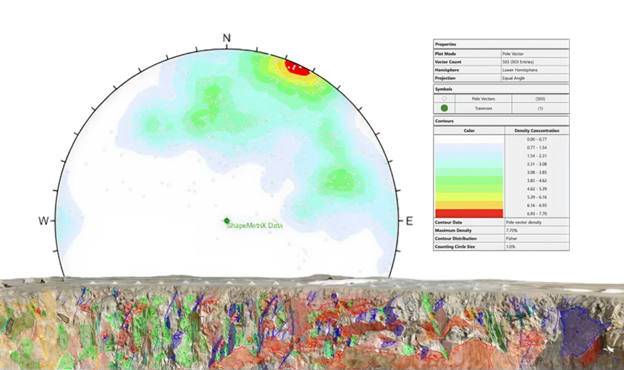 DIPS + SMX integration