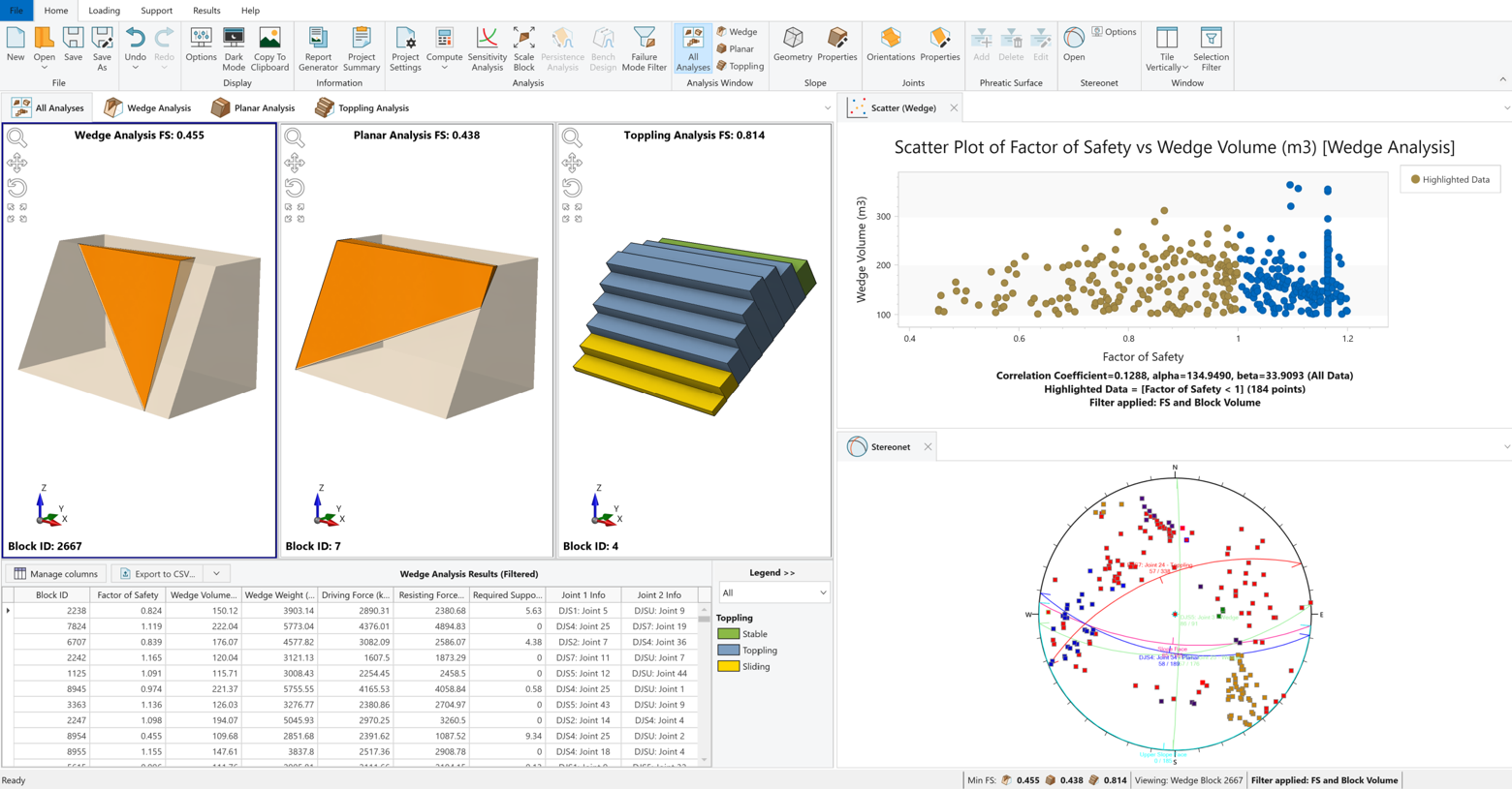 Figure 1. FS and Block Volume filters applied Deterministic Analysis Results, Scatter Plot and Stereonet View