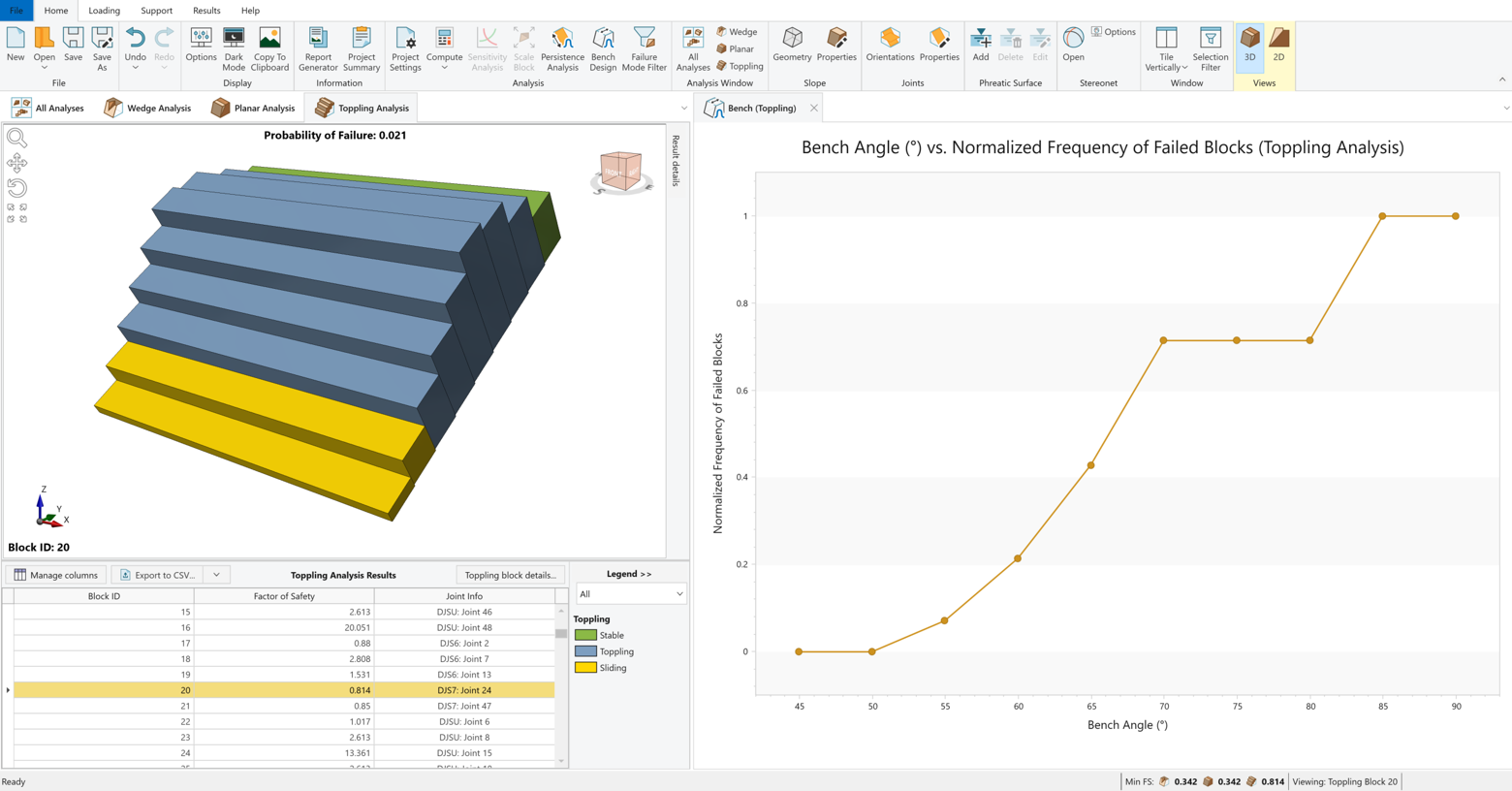 Figure 3. Bench Angle (°) vs. Normalized Frequency of Failed Blocks plot for Toppling Analysis