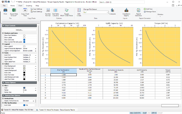Figure 5. Results plotted against the depth or elevation at which the pile is analysed.