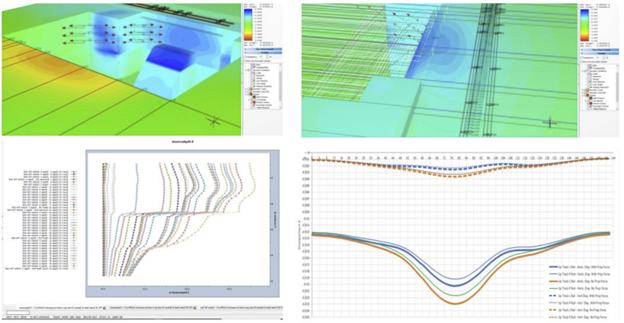 Figure 11 - Case Study - 3D Finite Element Analysis of a Deep Excavation & Ground Response Evaluation