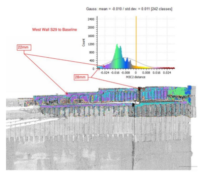 Figure 12: Laser wall scanning on west wall with mean displacement of 10mm and maximum of 28mm