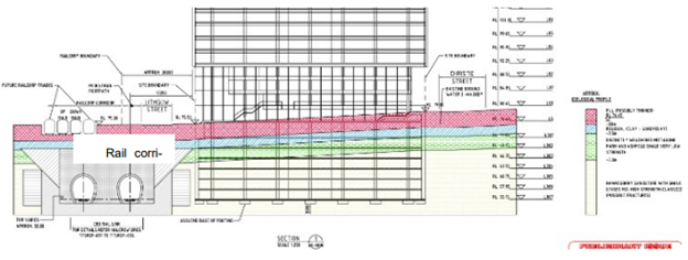 Figure 3 - Case Study - 3D Finite Element Analysis of a Deep Excavation & Ground Response Evaluation