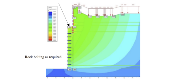 Figure 5 - Case Study - 3D Finite Element Analysis of a Deep Excavation & Ground Response Evaluation