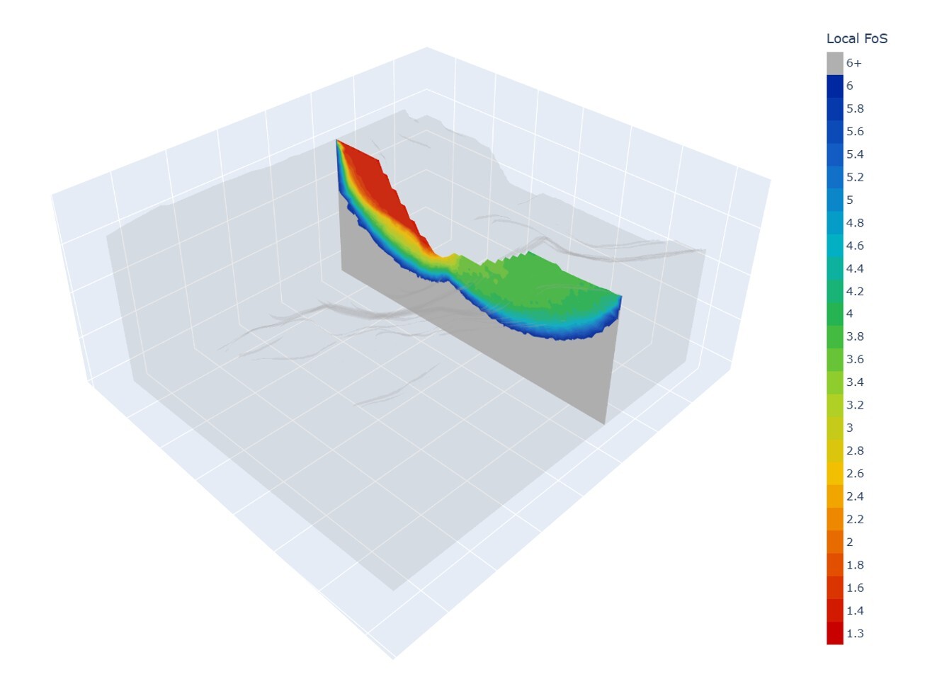 Figure 5. Spatial safety map on a contour plane.