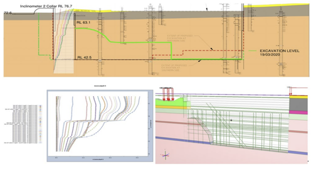 Figure 6 - Case Study - 3D Finite Element Analysis of a Deep Excavation & Ground Response Evaluation