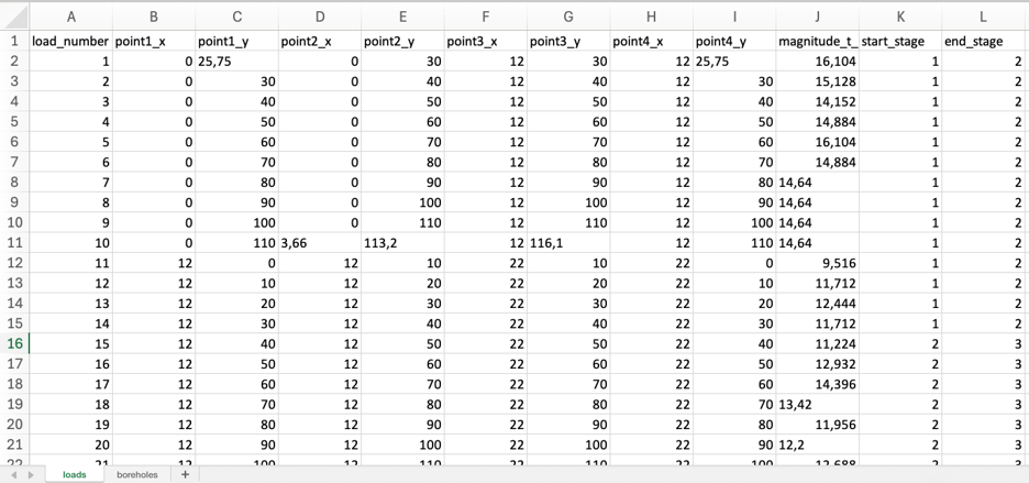 Figure 2. Spreadsheet with "loads" information.