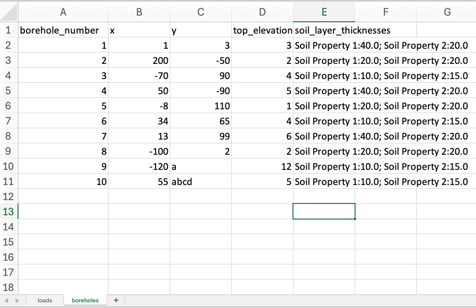 Figure 3. Spreadsheet with "boreholes" information.