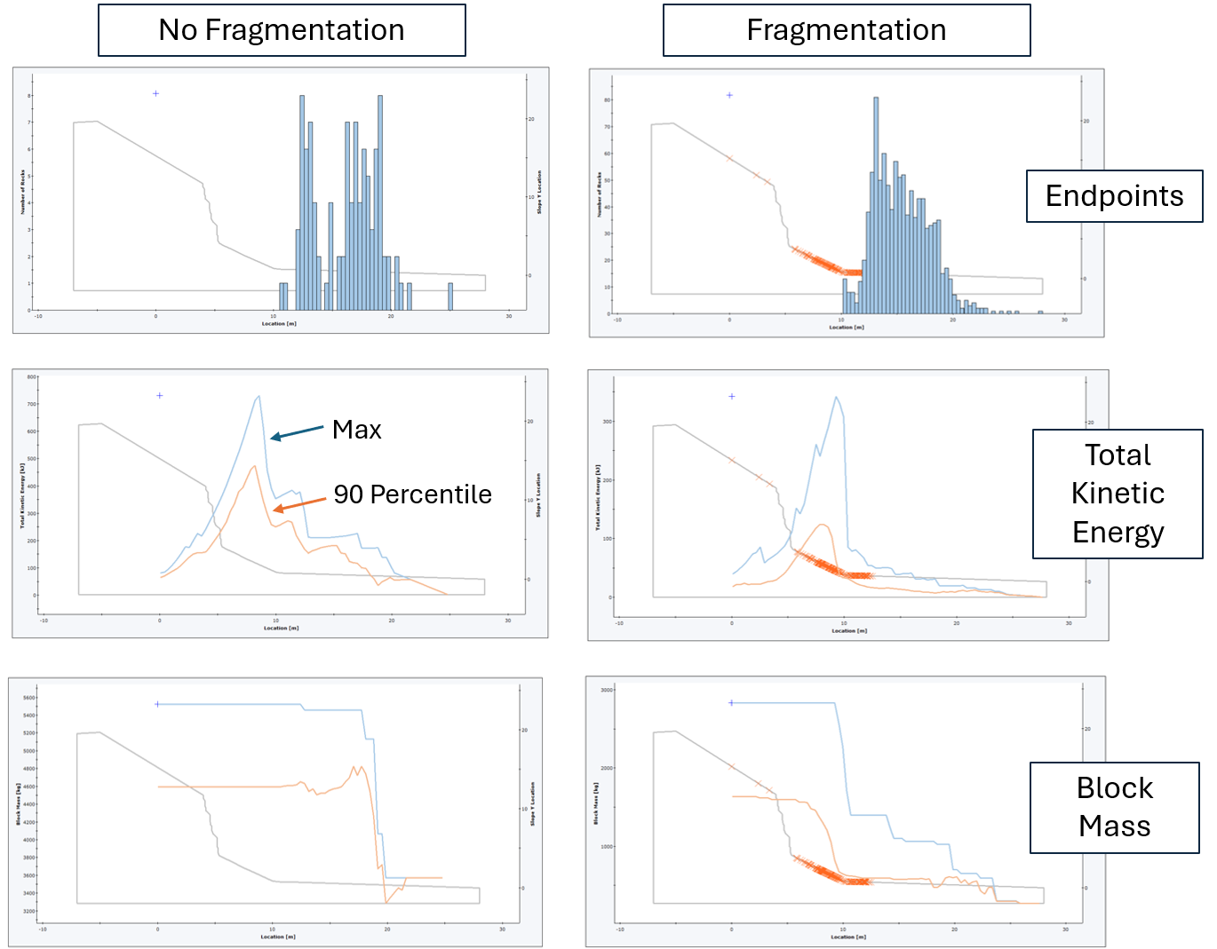 Figure 9. Rockfall analysis without and with fragmentation using calibrated case history model.