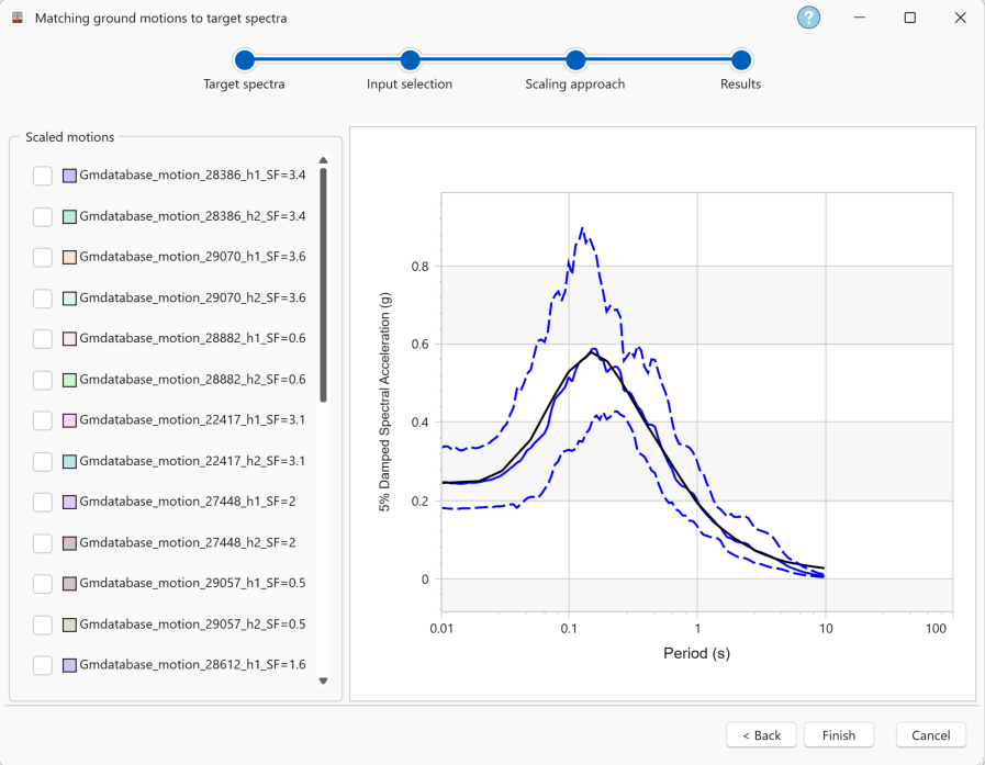 Figure 8. Results tab of record selection wizard after ground motion scaling.