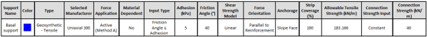 Figure 2. Embankment model and its basal reinforcement.
