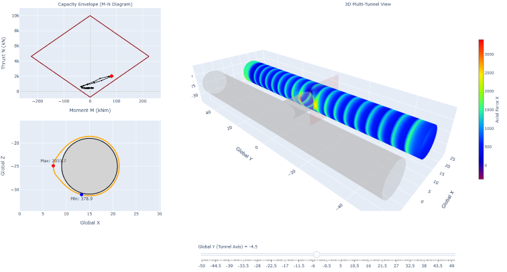 Figure 2. Interactive tool generated by RS3 scripting to check the capacity envelope for each section.