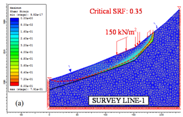 Survey Line 1 results showing Slide2 LE analysis (top) with composite slip surfaces and RS2 FE analysis (bottom) highlighting the dominant failure mechanism and deformation field.