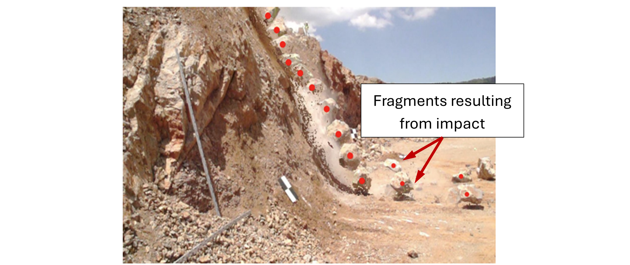 Rockfall fragmentation (modified after Gili et al., 2022)
