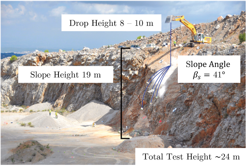 In-situ fragmentation drop test configuration (modified after Matas et al., 2020).