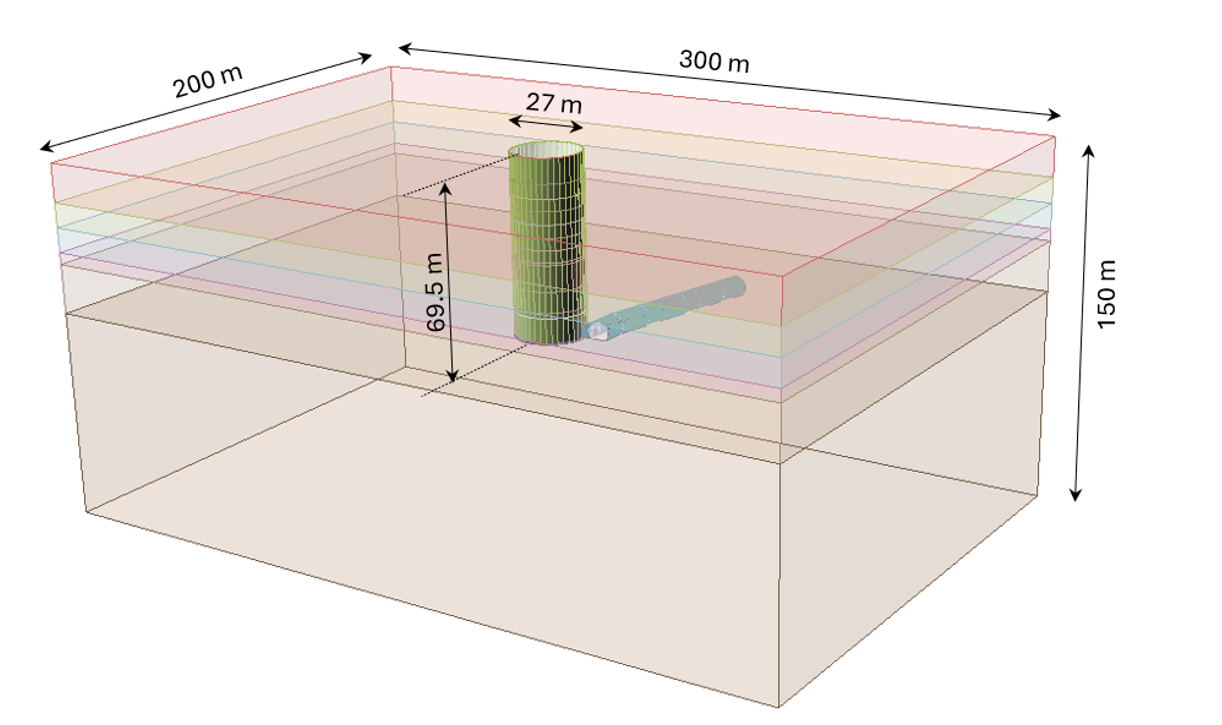 Figure 1. Geometry of the model and the dimension of the shaft.