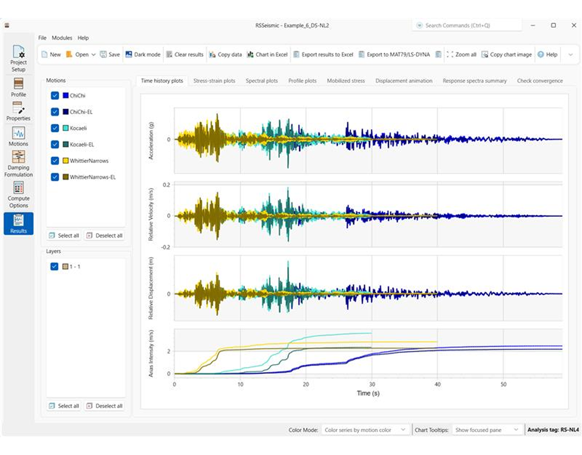 RSSeismic