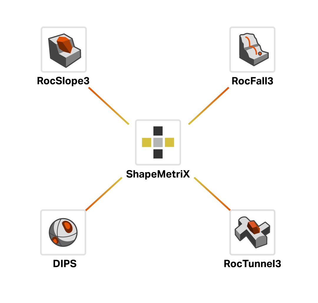 Figure 1. ShapeMetriX integrations within the Rocscience software ecosystem.