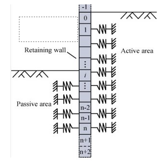2D representation of a retaining wall