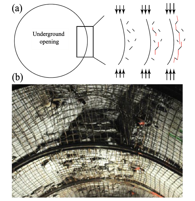 (a) Conceptual evolution of the spalling mechanism and (b) V-shaped notch due to spalling.