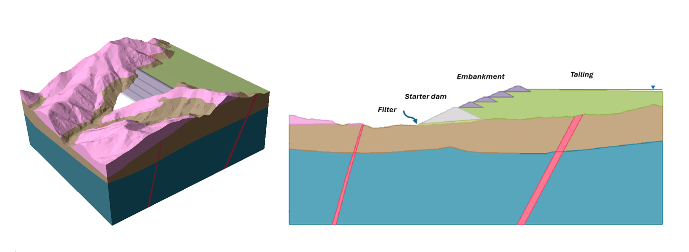 Figure 1. 3D tailings dam model and corresponding 2D cross section of the dam regions