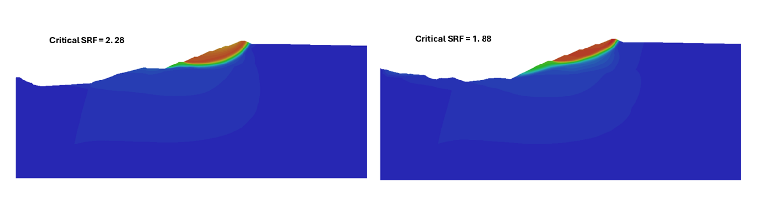Figure 3: Displacement pattern after the failure in the critical cross section of the 3D model, (Left) by considering the effect of unsaturated soil, (Right) ignoring the unsaturated soil strength