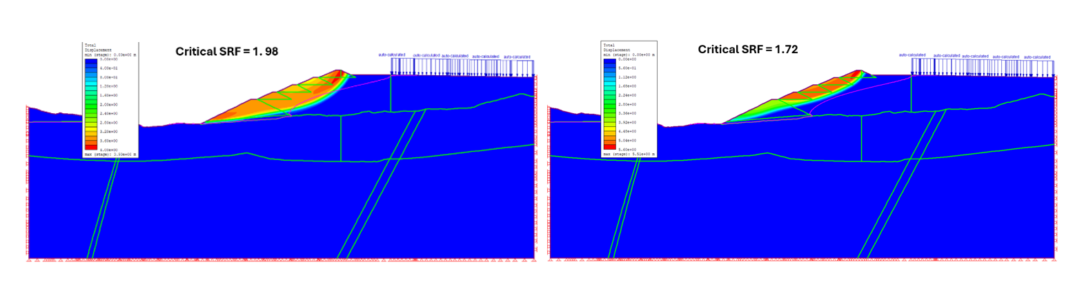 Figure 4: Displacement pattern in the 2D model after the failure, (Left) by considering the effect of unsaturated soil, (Right) ignoring the unsaturated soil strength