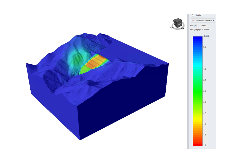 Figure 2. Displacement pattern at SRF = 2.3, after the failure has occurred