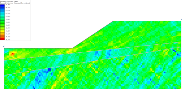 Figure 1. Example of a generated spatial field with varying angles of anisotropy in different material layers.
