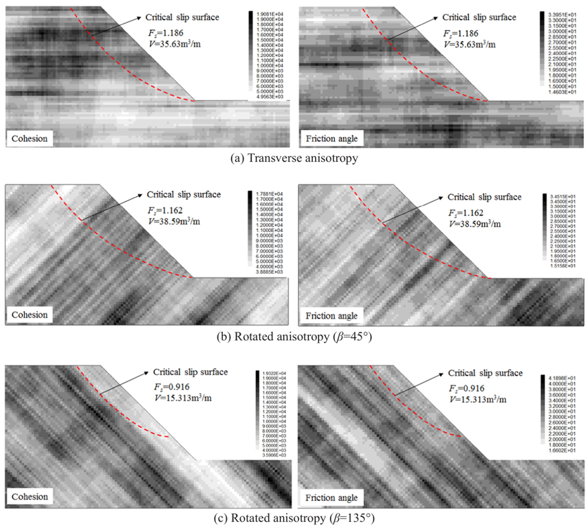 Figure 2. Critical slip surfaces found for varying rotations of anisotropy (Cheng et al., 2018).