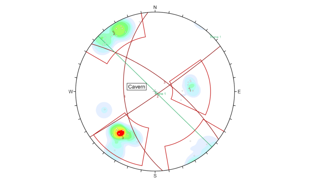 DIPS | Analyze orientation-based geological data