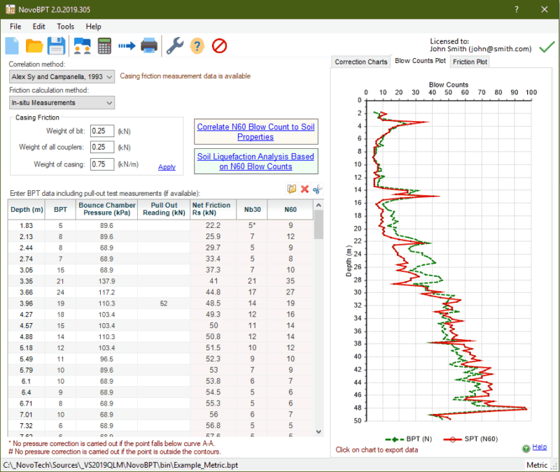 Correlation to Equivalent SPT Values