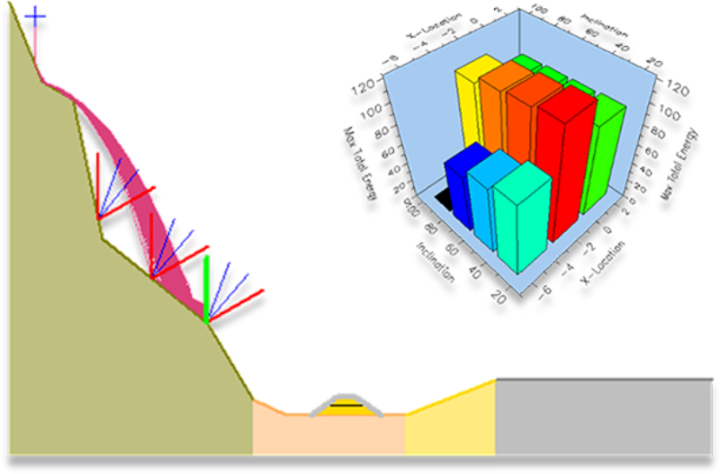 RocFall2 | Assess slopes that are at risk of rockfalls