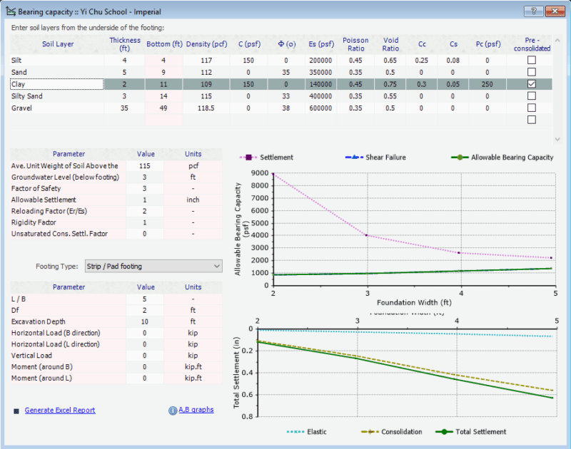 Bearing Capacity Assessment