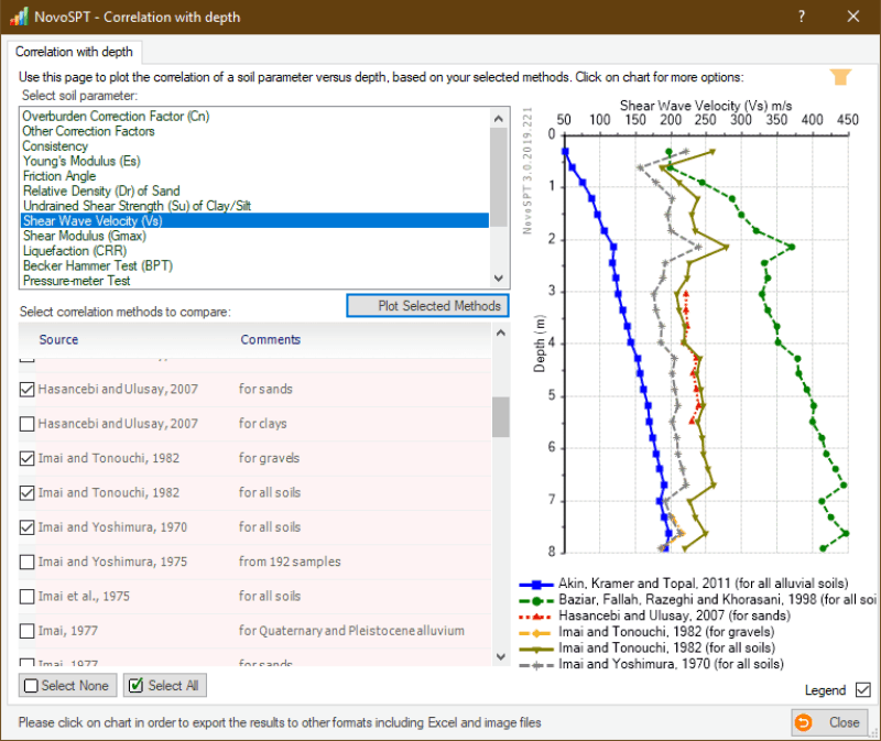 Soil Strength and Stiffness Parameters